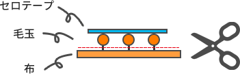 tips04-02b