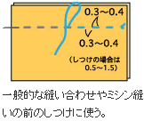 一般的な縫い合わせやミシン縫いの前のしつけに使う。